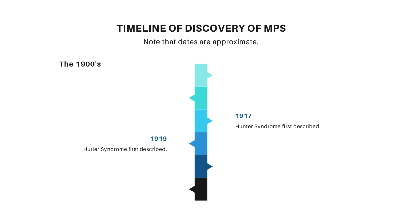 Timeline MPS History_page-0001