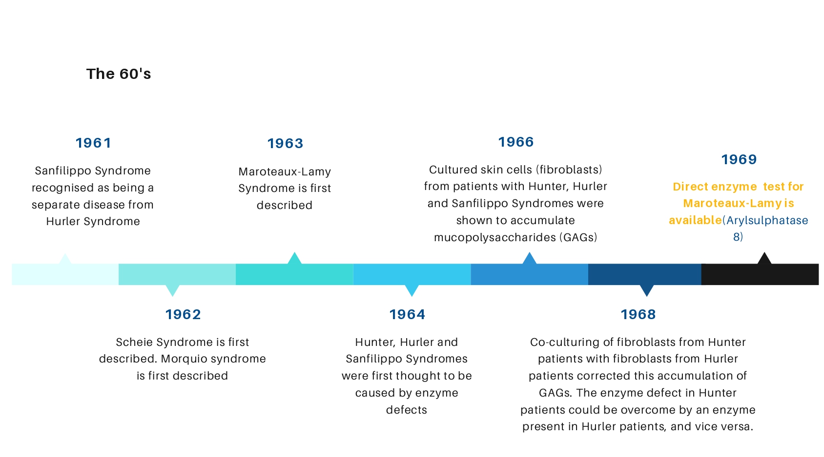 Timeline MPS History_page-0002