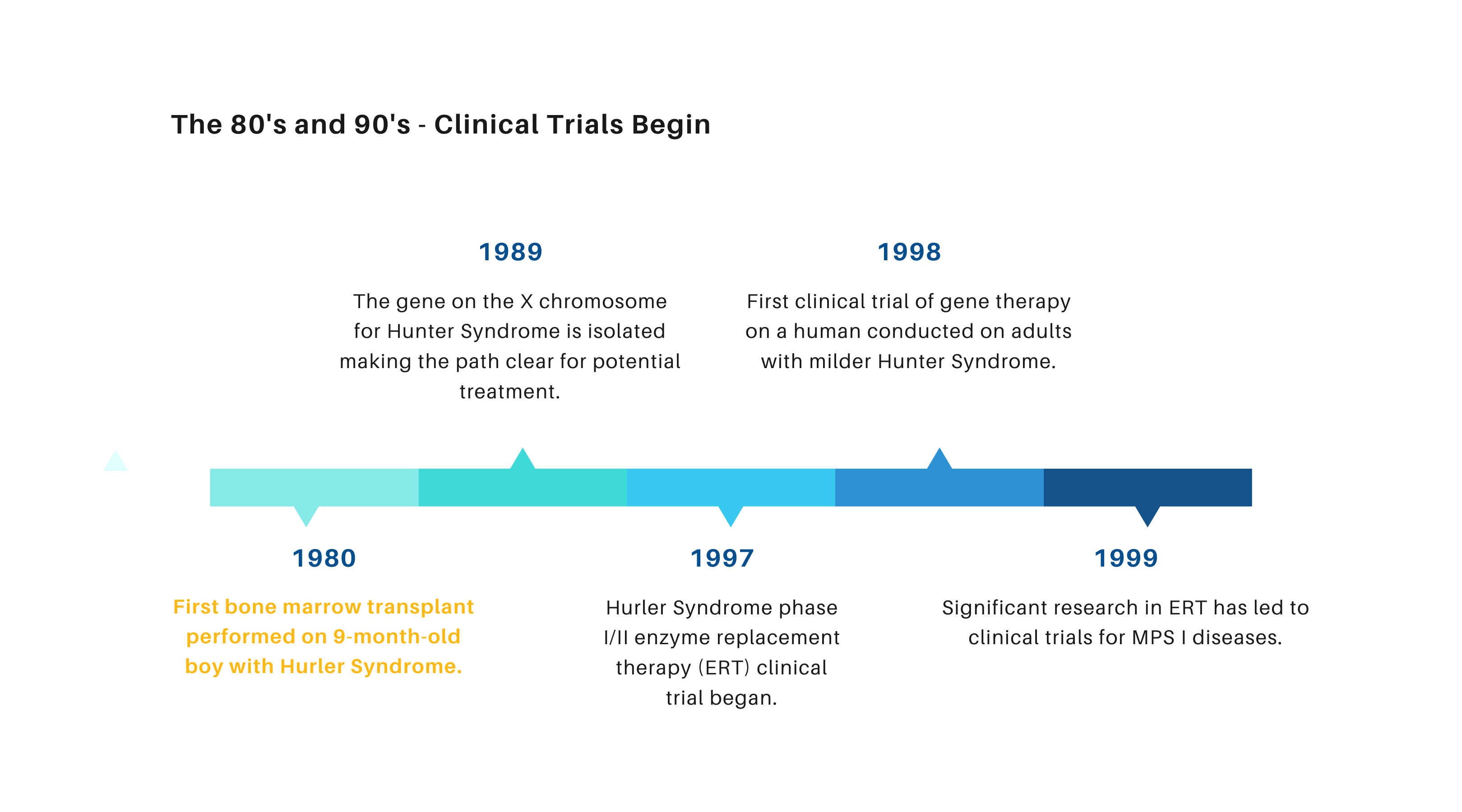 Timeline MPS History_page-0004