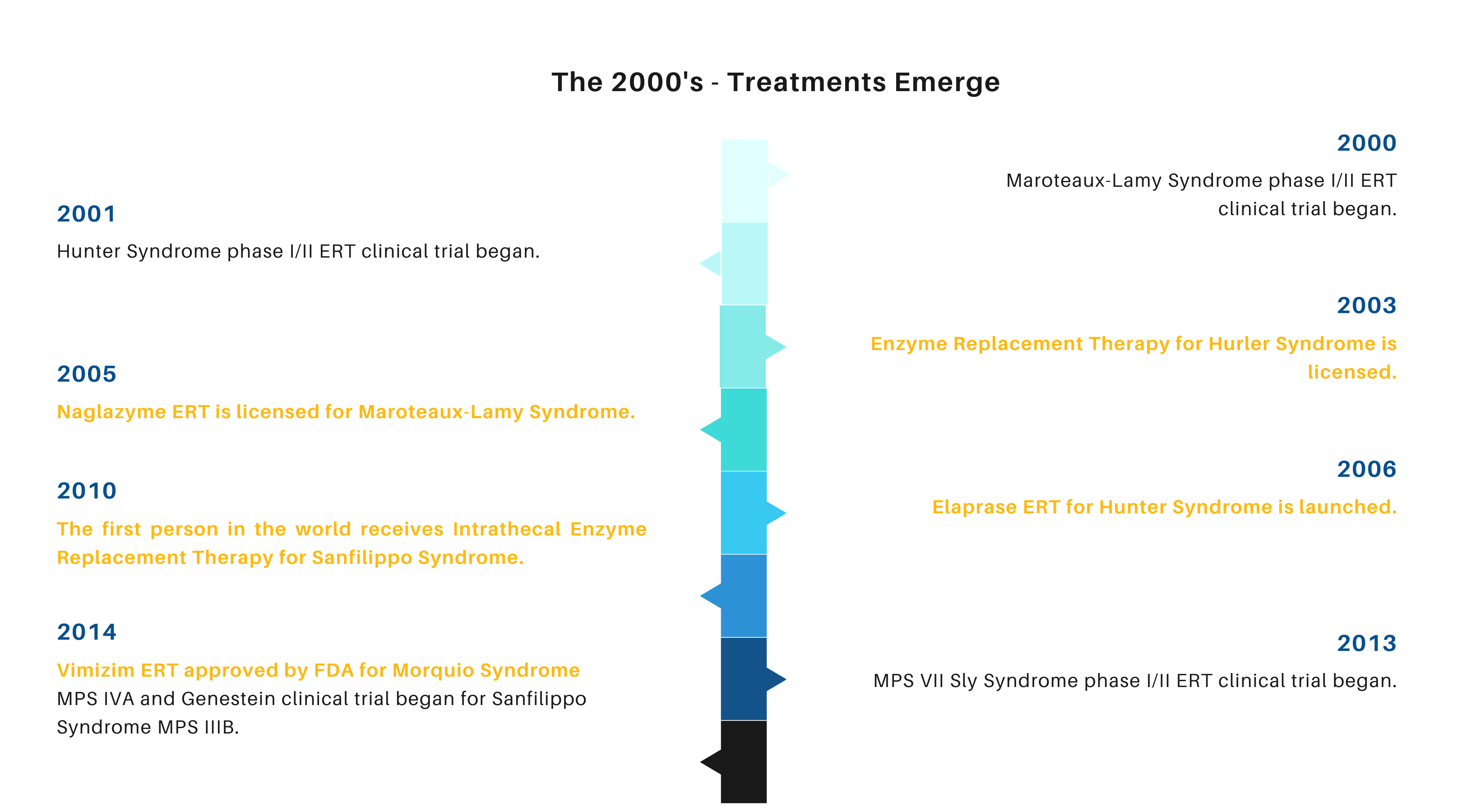Timeline MPS History_page-6