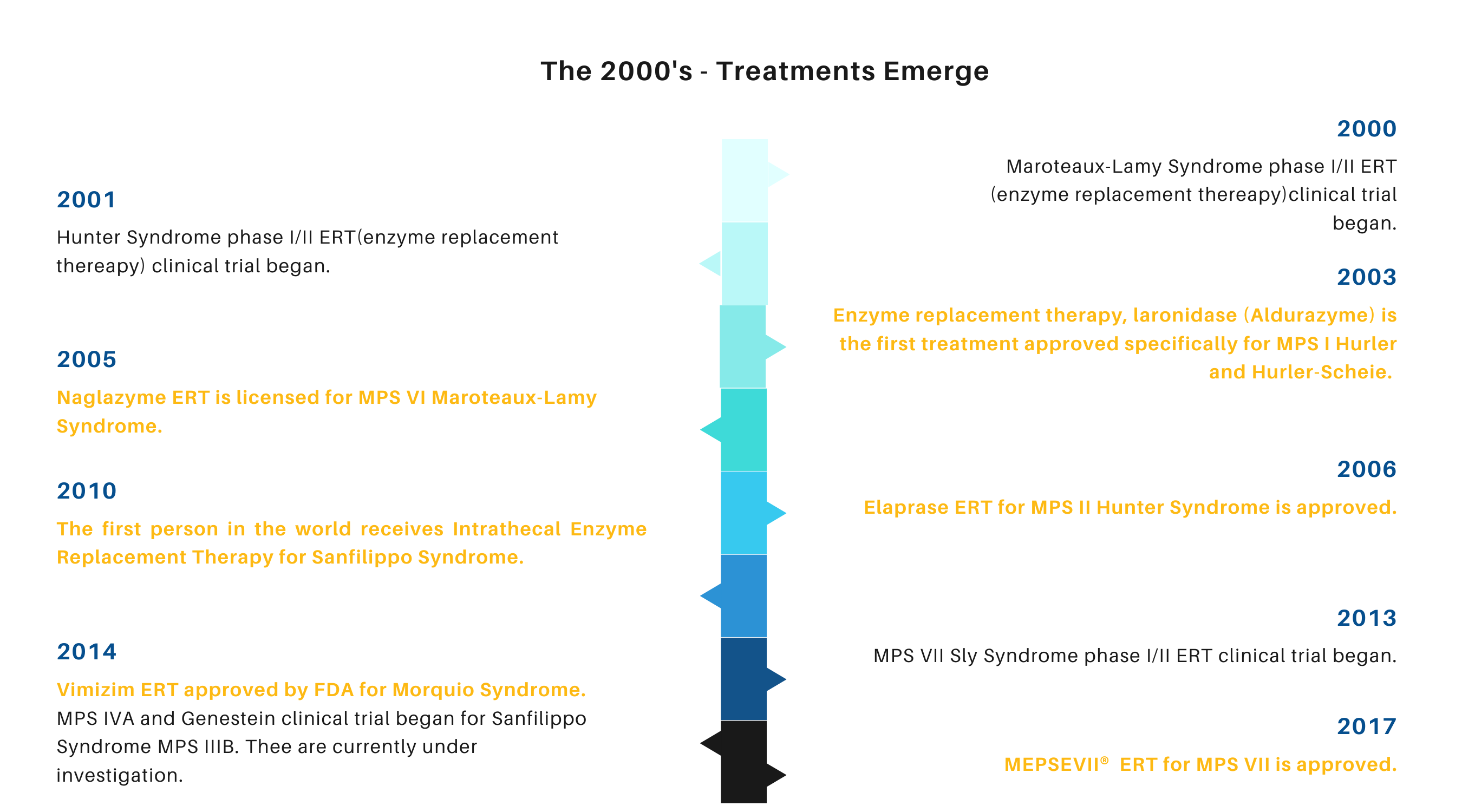 Timeline MPS History_page-3 (2)